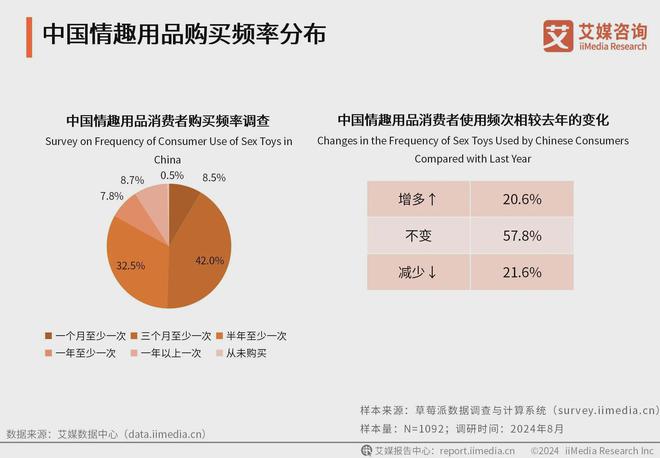 品行业消费者洞察分析：消费者价值观念开放mg不朽情缘平台网站2024年中国情趣用